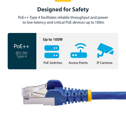 CAT8 ETHERNET CABLE BLUE 25G/40G S/FTP LSZH 100W POE