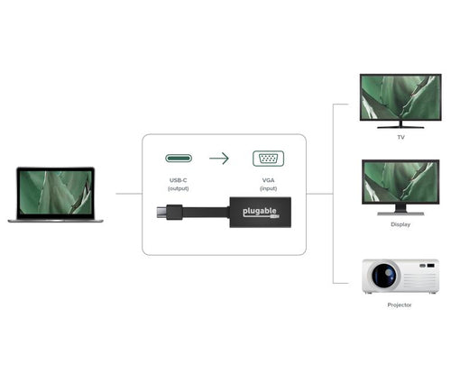 PLUGABLE USBC-TVGA USB C TO VGA ADAPTER