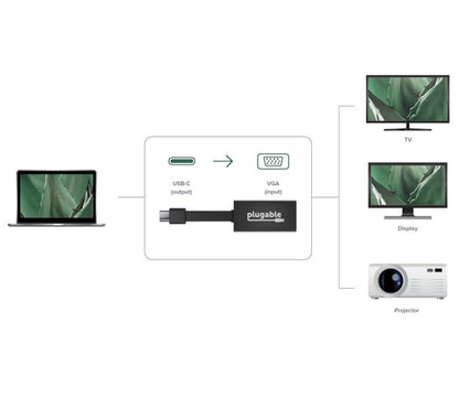 PLUGABLE USBC-TVGA USB C TO VGA ADAPTER